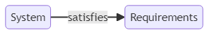 Acceptance - glossary term (IREB Requirements Engineering)