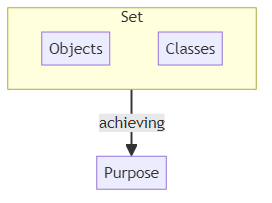 Component - glossary term (IREB Requirements Engineering)