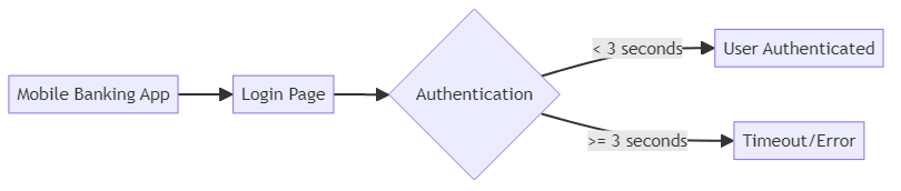 Constraint - glossary term (IREB Requirements Engineering)