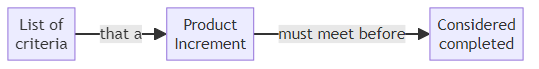 Definition of Done - glossary term (IREB Requirements Engineering)