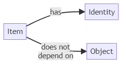 Entity - glossary term (IREB Requirements Engineering)