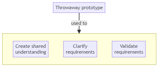 Exploratory prototype - glossary term (IREB Requirements Engineering)