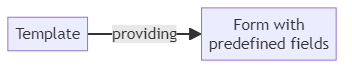 Form template - glossary term (IREB Requirements Engineering)