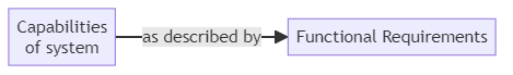 Functionality - glossary term (IREB Requirements Engineering)