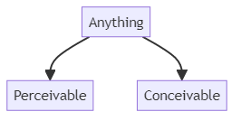 Item - glossary term (IREB Requirements Engineering)