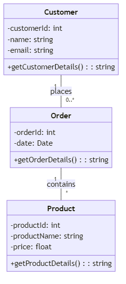 Object diagram - glossary term (IREB Requirements Engineering)