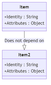 Object - glossary term (IREB Requirements Engineering)