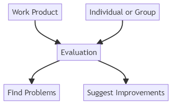 Review - glossary term (IREB Requirements Engineering)