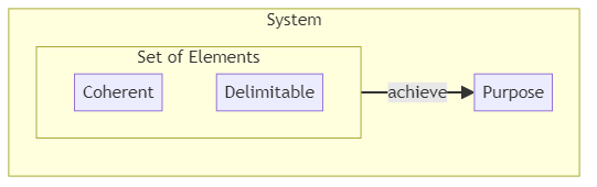 System - glossary term (IREB Requirements Engineering)