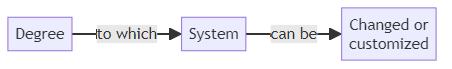 Variability - glossary term (IREB Requirements Engineering)