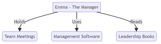 Persona - glossary term (IREB Requirements Engineering)